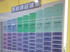-新东方素质成长中心(交大常春藤校区)