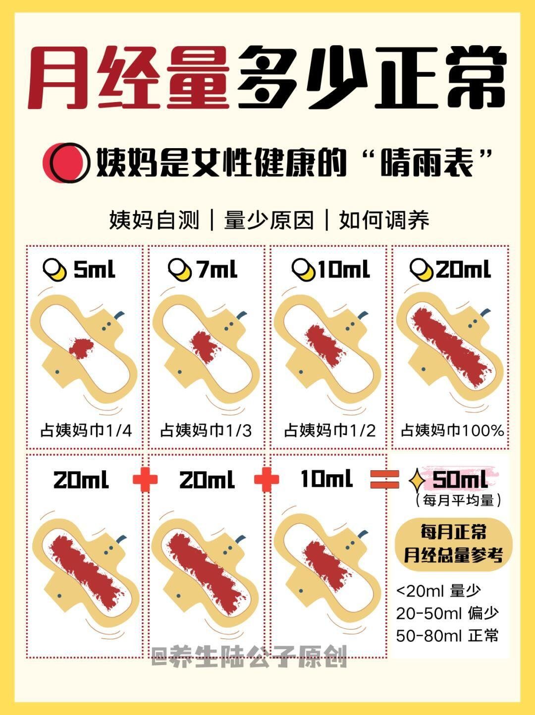 快来看月经量少2-3天就没了71对号入座检查下7515