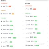 珠海探店｜躺瘦黑科技初体验