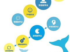 -海帆亲子游泳吴江中心(花园路店)