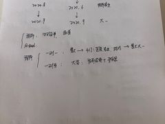 -金吉列留学·语培·小语种·国际课程(西安分公司)