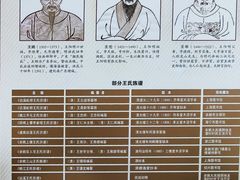 -王阳明故居