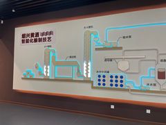 -中国黄酒博物馆