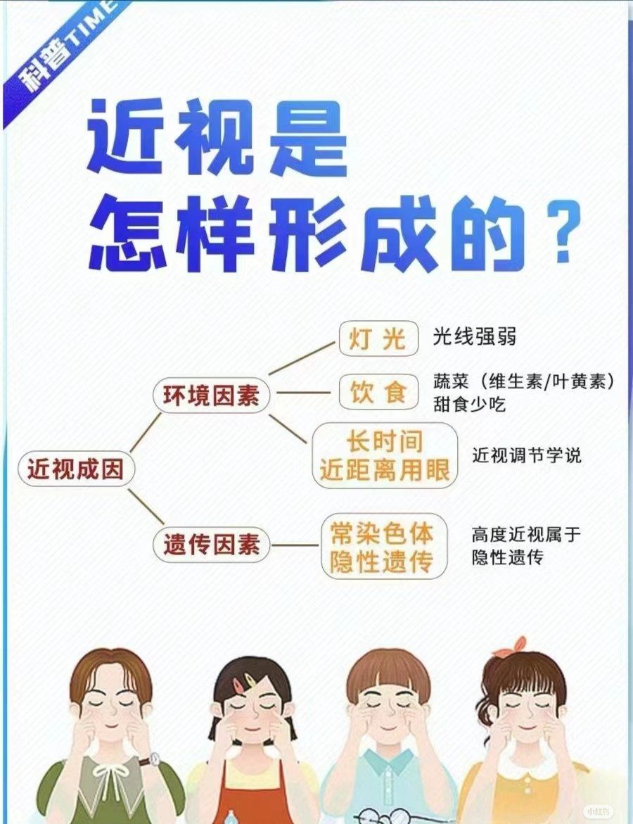 近视的形成与预防