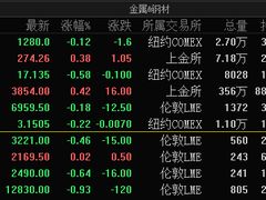 -上海证券交易所(上海证券大厦北塔店)