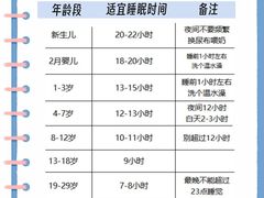 -名流健康高端体检中心·名宾门诊·健康管理