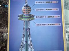 -青岛电视塔