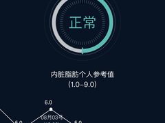 -Bona Fit 伯纳健身超级工作室(车公庄店)