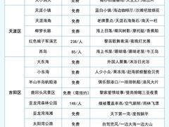 -亚龙湾中心广场