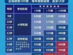 -沫芮眼镜·蔡司官方授权店(人民广场店)