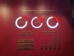 -沈阳“九·一八”历史博物馆