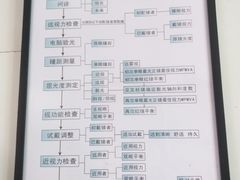 -鑫亮视光·蔡司品牌折扣店·配镜(哈工大科学园店)