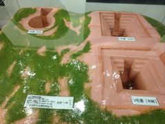 -马王堆汉墓遗址