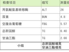 -爱康国宾体检中心(五角场万达广场分院)