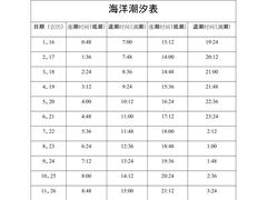 -巧克力渔家.小船海鲜家常菜(万平口店)