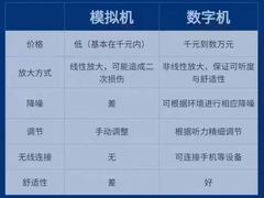 -自然之声助听器·呼吸机(翠微大厦店)