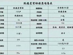 -凯德星贸大厦