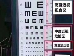 -博士眼镜(南昌八一大桥店)