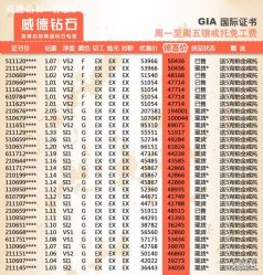 -威德钻石-克拉钻大本营(南京东路店)