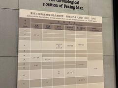-北京周口店北京人遗址博物馆