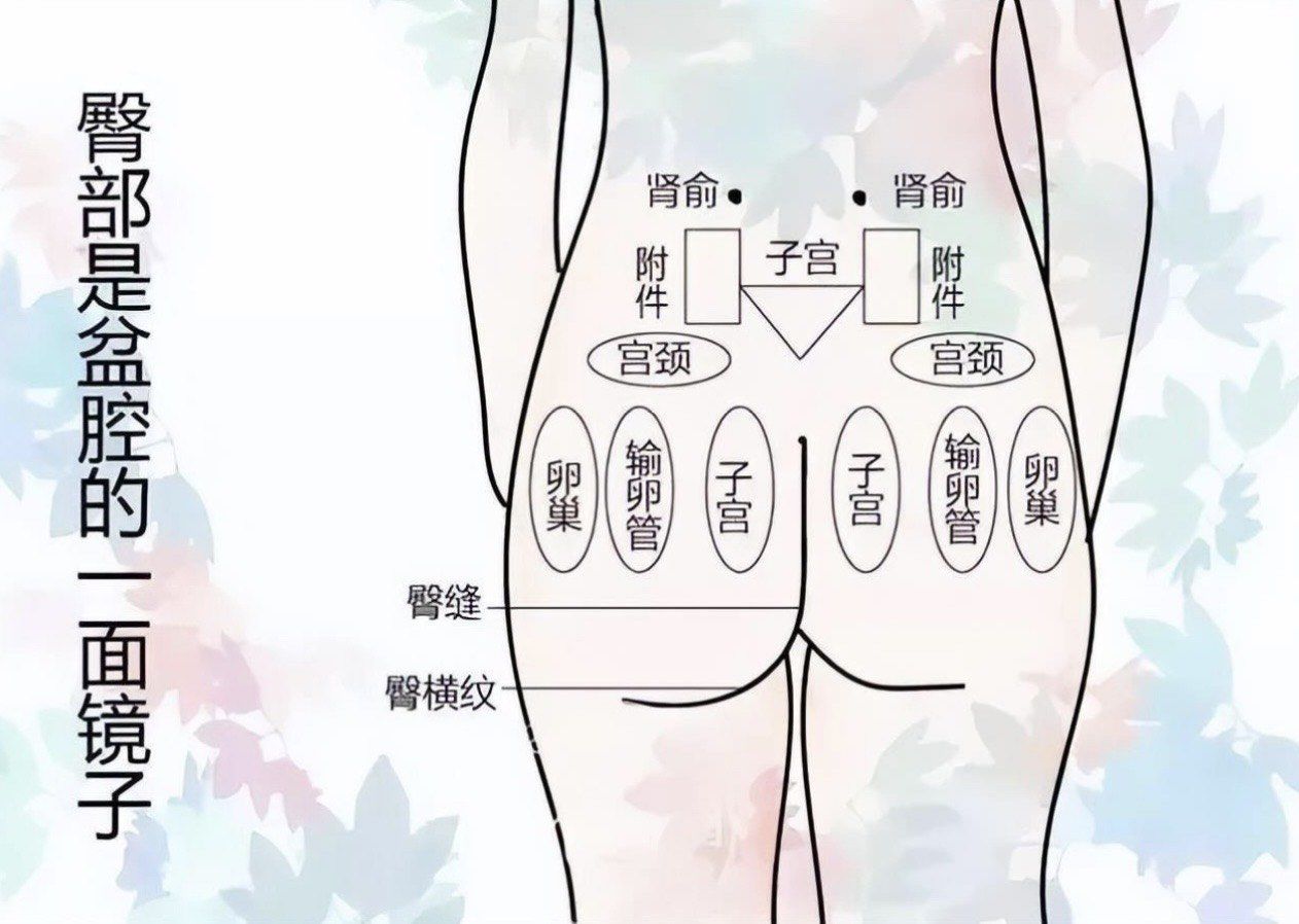 臀部冰凉: 是宫寒体寒的表现
6.腰部发黑和横纹