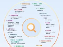 -苏州大学理想眼科医院