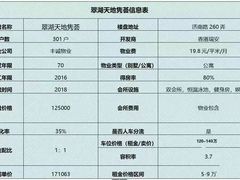 -翠湖天地隽荟都