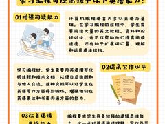 -童程童美·信息学竞赛·机器人编程·少儿编程(通州万达校区)