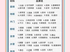 -星皖工长俱乐部·老房装修