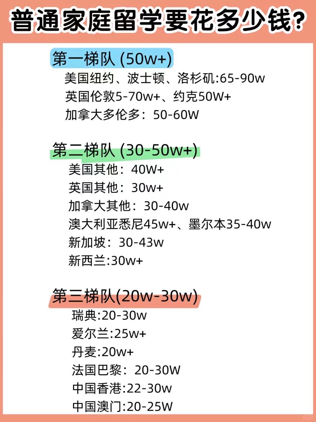 留学美国大概要花多少钱(申请美国留学需要什么条件)