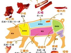 -宽窄巷子成都小吃(建文店)