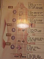 点击看大图 -升艾堂亚健康调理中心