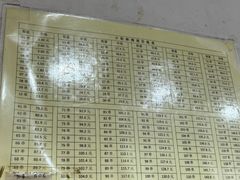 -郭记小街麻辣烫(南小街总店)