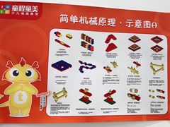 -童程童美少儿编程乐高机器人(世纪都会校区)