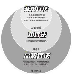 -半岛故事·法儿曼抗衰·indiba中心