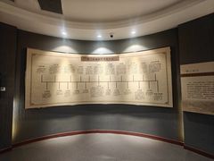 -巴音郭楞蒙古自治州博物馆