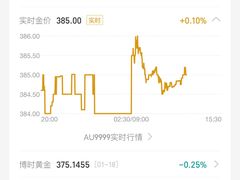 -百金通黄金回收首饰定制维修(珠江路总部)