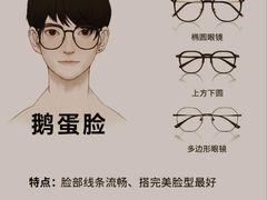 -同仁验光配镜(中心店)