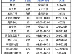 -青岛奥林匹克帆船中心