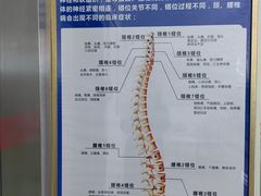 -张钰强中医正骨推拿连锁(宝安中心店)