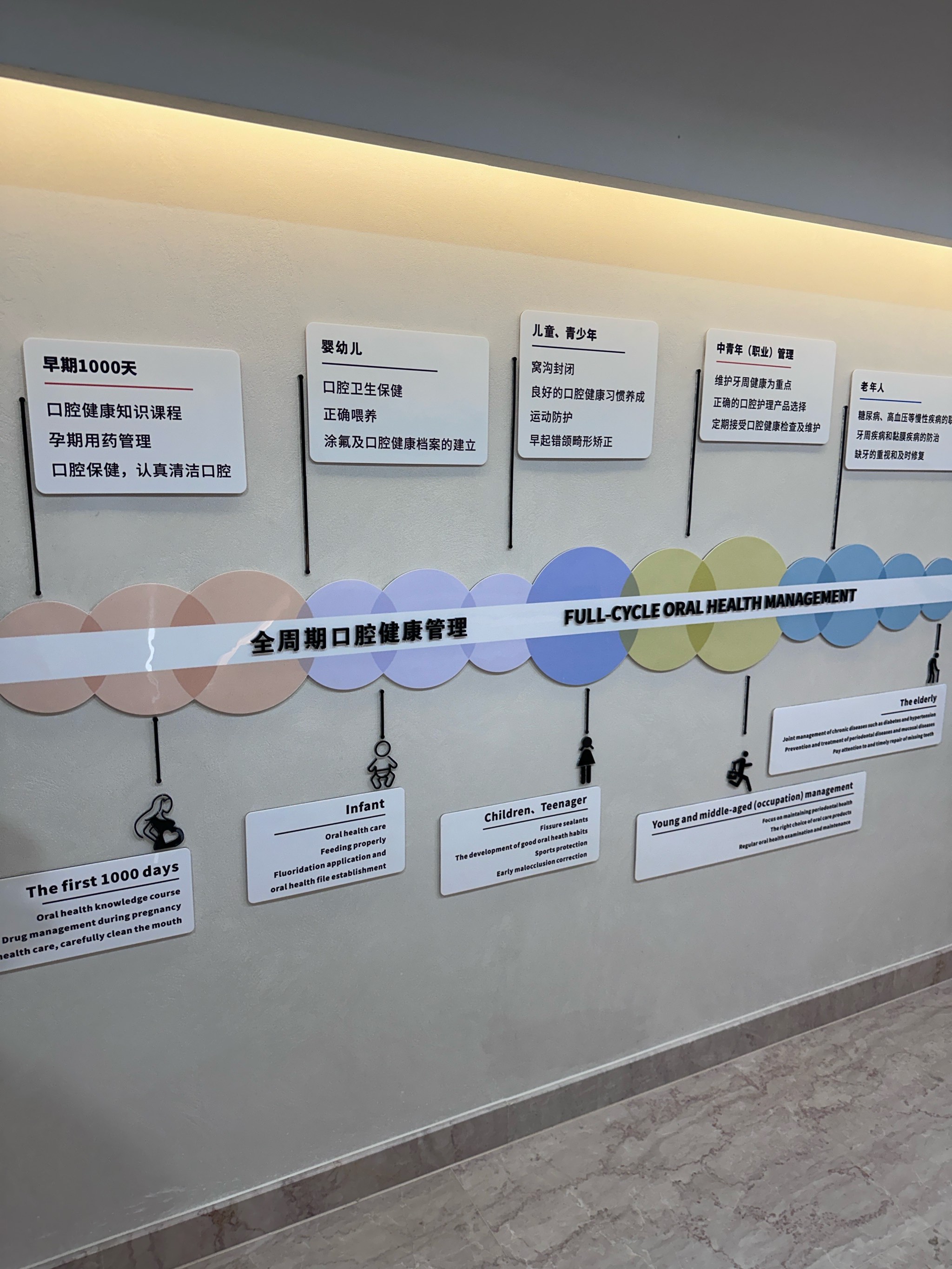 关于北京口腔医院、网上预约挂号，预约成功再收费重大新闻的信息