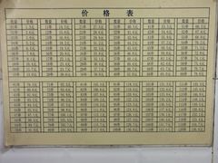 -郭记小街麻辣烫(虎坊路店)