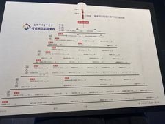 -很久以前羊肉串(簋街店)