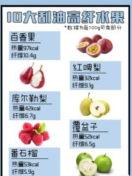 -Fundi张玉珊修身堂·indiba·BTL科技瘦身
