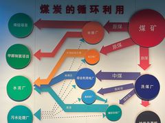 -大同煤炭博物馆