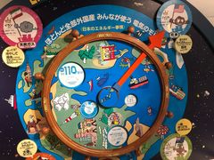 -日本科学未来馆