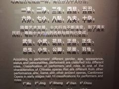 -粤剧艺术博物馆