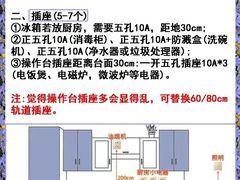 -雅乐居装饰(西区店)