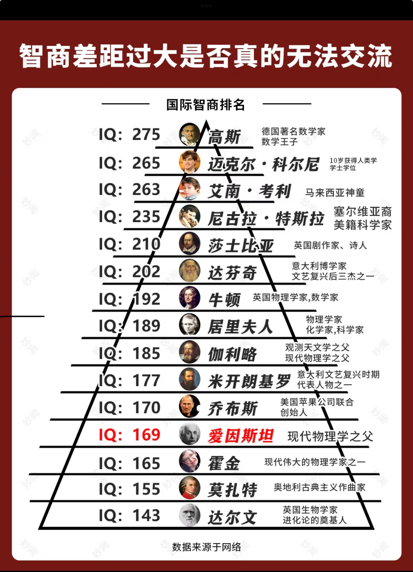世界数学天才排名