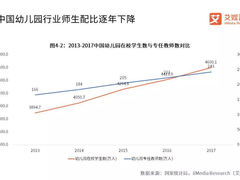 -EF教育成人英语(望京中心)